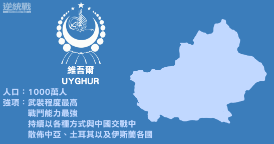 維吾爾